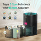 HEPA Air Purifier for Large Spaces up to 1600 Sq.Ft, Smart Device for Allergy and Asthma Relief, 99.97% Pet Hair Removal, 5-Stage Filtration System with PM2.5 Air Quality Indicator, Energy-Efficient 18W DC Motor