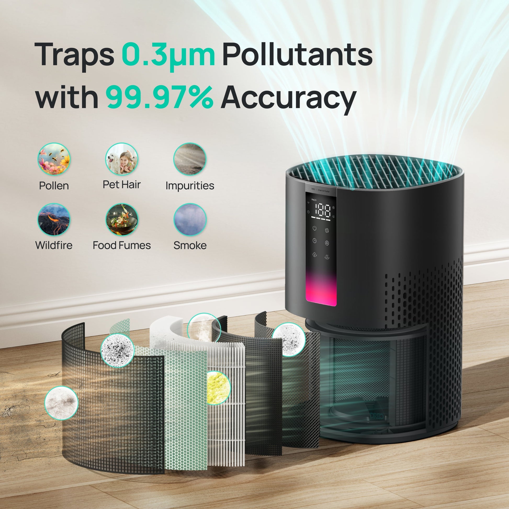 HEPA Air Purifier for Large Spaces up to 1600 Sq.Ft, Smart Device for Allergy and Asthma Relief, 99.97% Pet Hair Removal, 5-Stage Filtration System with PM2.5 Air Quality Indicator, Energy-Efficient 18W DC Motor