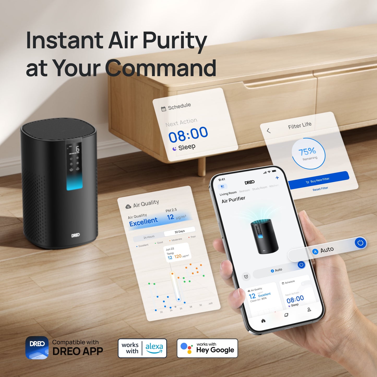 HEPA Air Purifier for Large Spaces up to 1600 Sq.Ft, Smart Device for Allergy and Asthma Relief, 99.97% Pet Hair Removal, 5-Stage Filtration System with PM2.5 Air Quality Indicator, Energy-Efficient 18W DC Motor