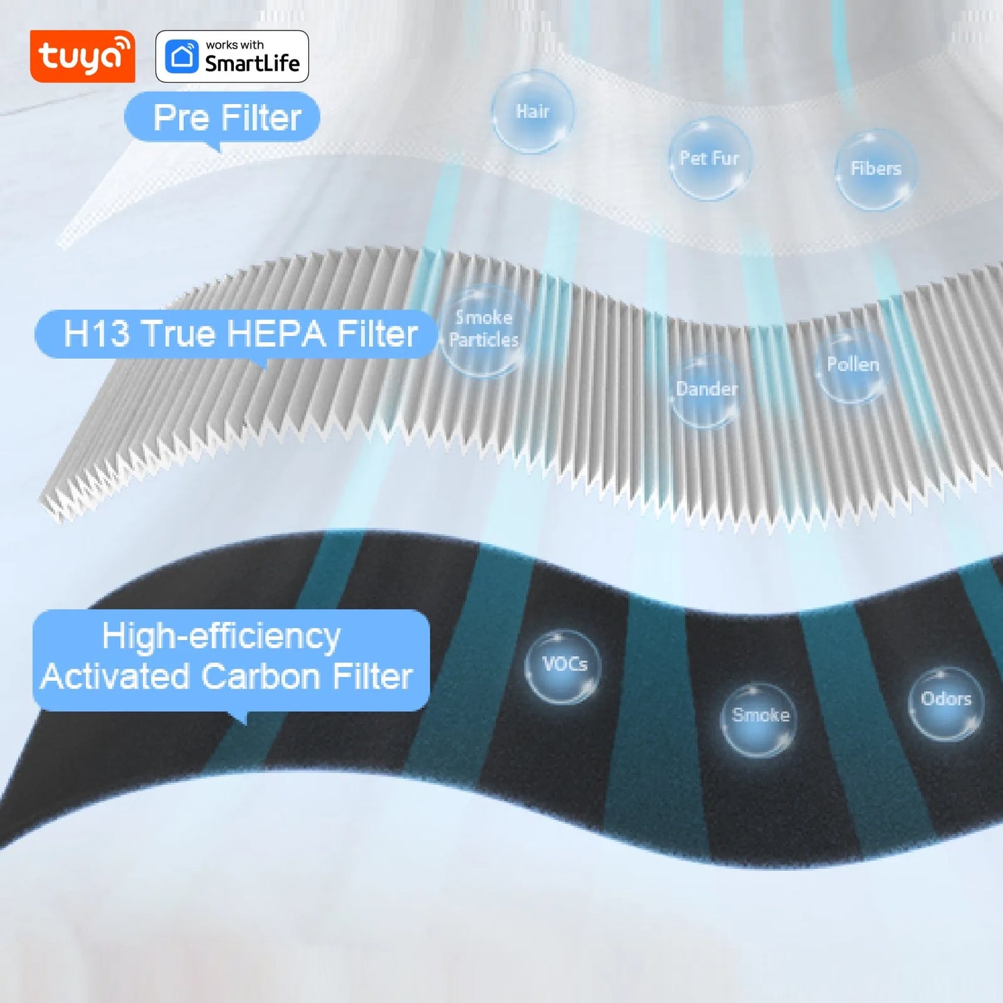 PJ07 Pro Tuya Smart Air Purifier, App Control & Timer,24dB 3-Speed H13 HEPA+Carbon,15㎡for Office/Study/Baby Room, Alexa/Google