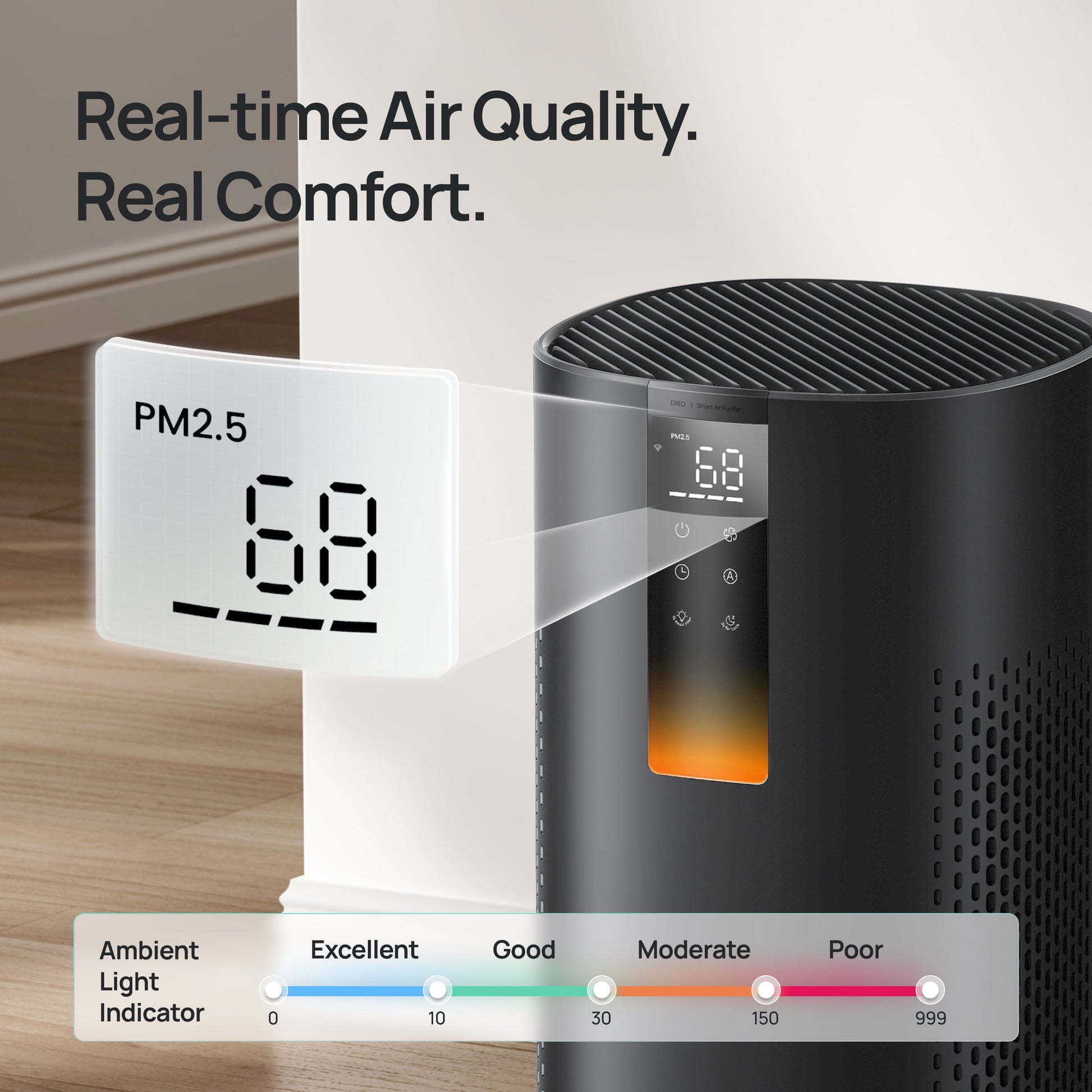 HEPA Air Purifier for Large Spaces up to 1600 Sq.Ft, Smart Device for Allergy and Asthma Relief, 99.97% Pet Hair Removal, 5-Stage Filtration System with PM2.5 Air Quality Indicator, Energy-Efficient 18W DC Motor